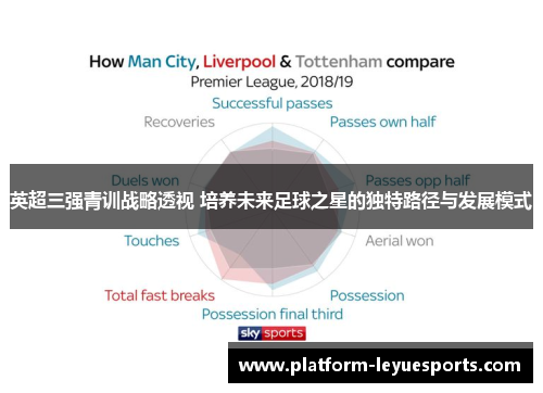 英超三强青训战略透视 培养未来足球之星的独特路径与发展模式 英超三强青训战略透视 培养未来足球之星的独特路径与发展模式