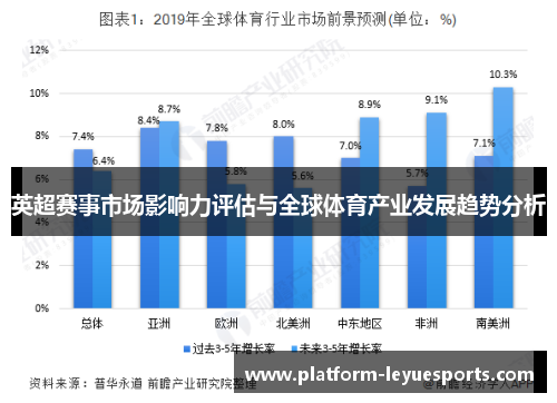 英超赛事市场影响力评估与全球体育产业发展趋势分析