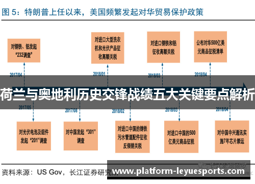 荷兰与奥地利历史交锋战绩五大关键要点解析