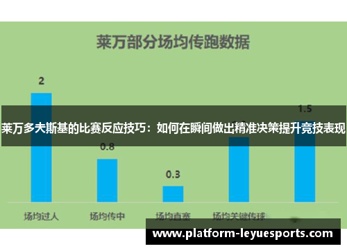 莱万多夫斯基的比赛反应技巧：如何在瞬间做出精准决策提升竞技表现