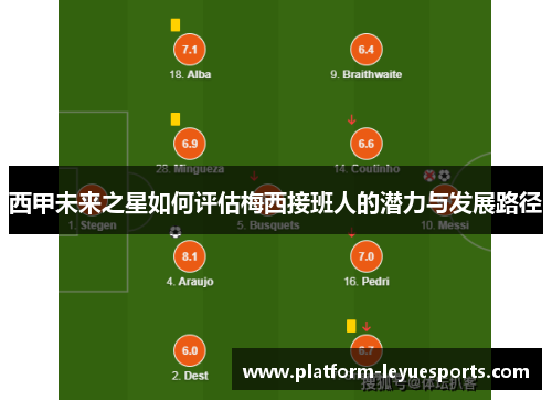 西甲未来之星如何评估梅西接班人的潜力与发展路径 西甲未来之星如何评估梅西接班人的潜力与发展路径