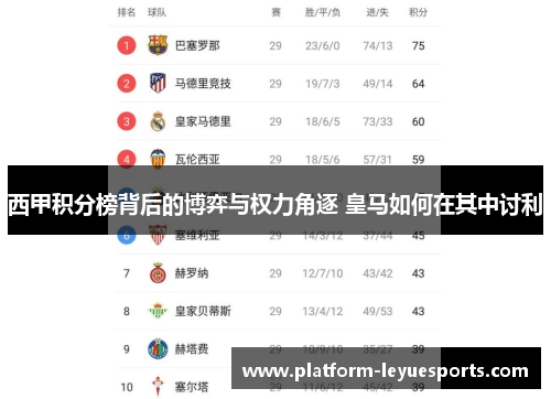 西甲积分榜背后的博弈与权力角逐 皇马如何在其中讨利 西甲积分榜背后的博弈与权力角逐 皇马如何在其中讨利
