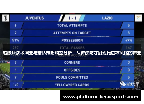超级杯战术演变与球队策略调整分析:从传统防守到现代进攻风格的转变 超级杯战术演变与球队策略调整分析:从传统防守到现代进攻风格的转变