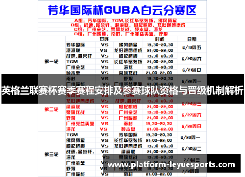 英格兰联赛杯赛季赛程安排及参赛球队资格与晋级机制解析 英格兰联赛杯赛季赛程安排及参赛球队资格与晋级机制解析