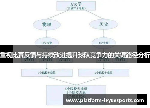 重视比赛反馈与持续改进提升球队竞争力的关键路径分析