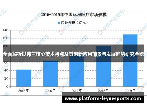 全面解析以弗兰核心技术特点及其创新应用前景与发展趋势研究全貌 全面解析以弗兰核心技术特点及其创新应用前景与发展趋势研究全貌