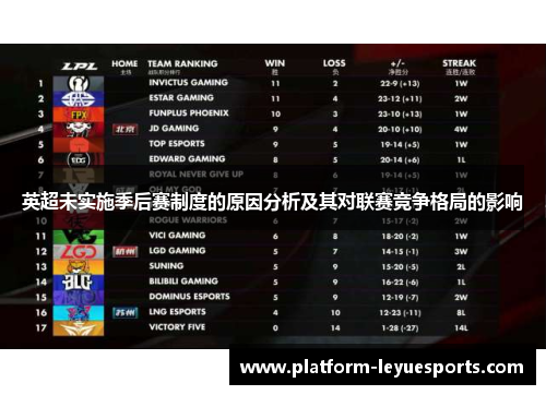 英超未实施季后赛制度的原因分析及其对联赛竞争格局的影响