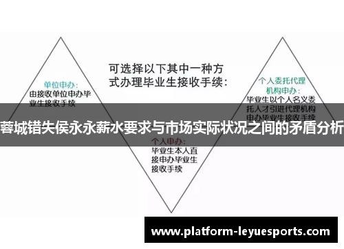 蓉城错失侯永永薪水要求与市场实际状况之间的矛盾分析