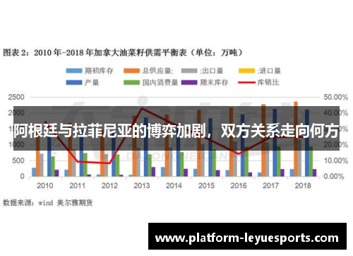 阿根廷与拉菲尼亚的博弈加剧,双方关系走向何方 阿根廷与拉菲尼亚的博弈加剧,双方关系走向何方