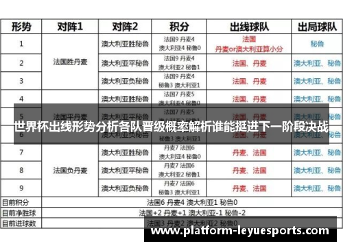世界杯出线形势分析各队晋级概率解析谁能挺进下一阶段决战 世界杯出线形势分析各队晋级概率解析谁能挺进下一阶段决战