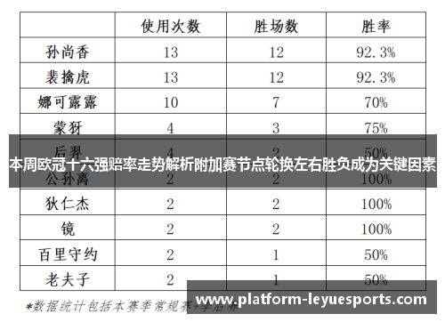 本周欧冠十六强赔率走势解析附加赛节点轮换左右胜负成为关键因素