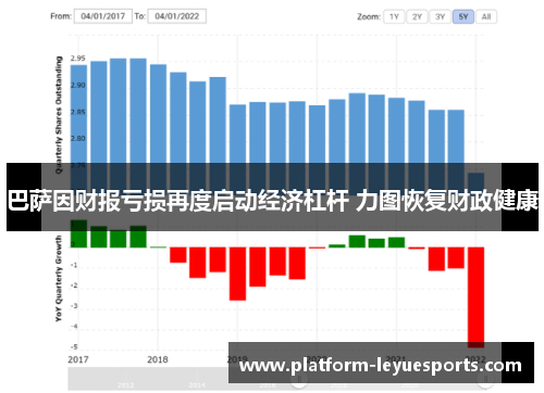 巴萨因财报亏损再度启动经济杠杆 力图恢复财政健康